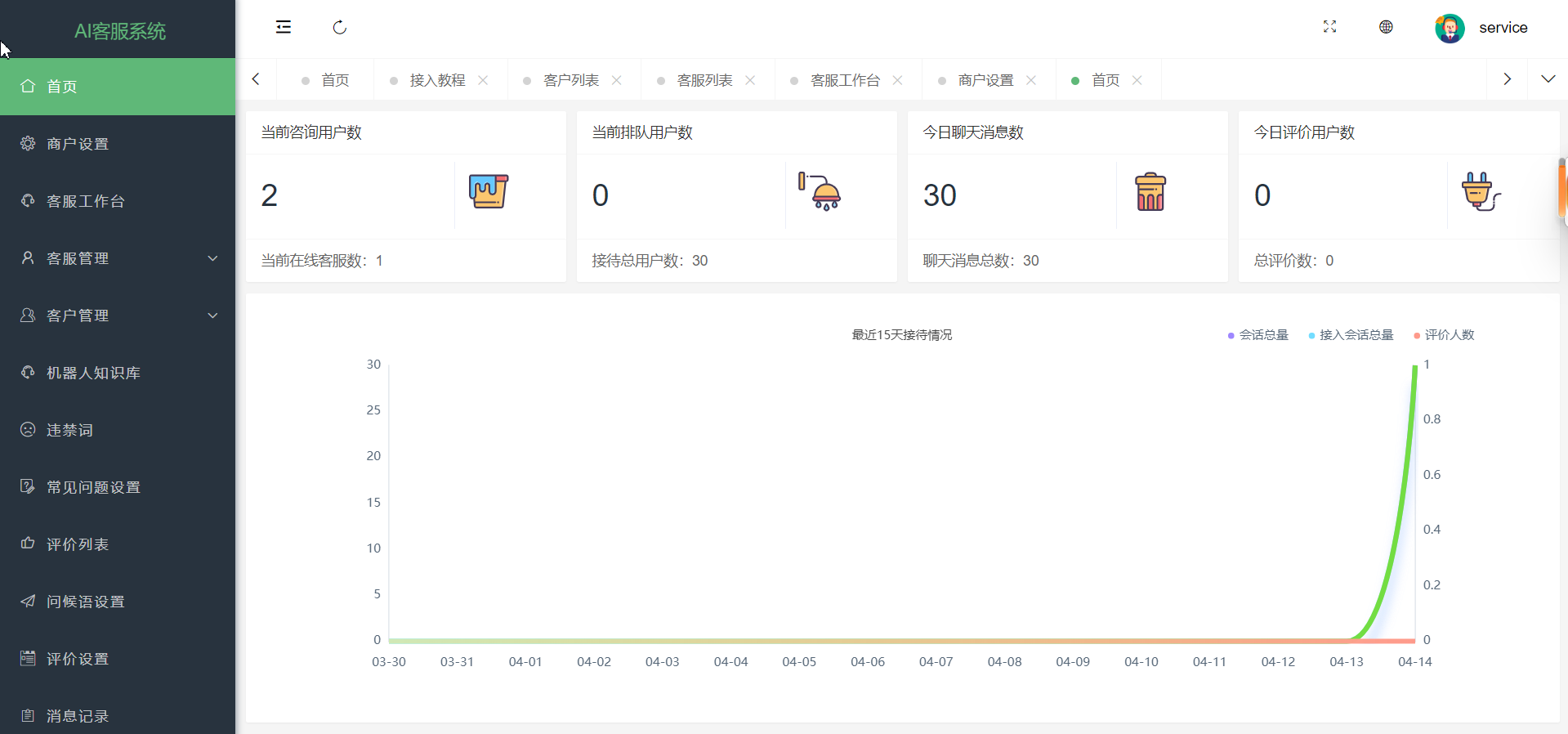 多语言多人在线客服系统 解决方案 搭建 二开(图8)