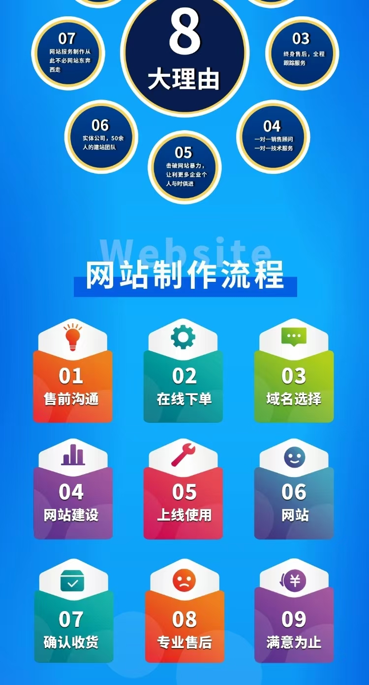 项目官网搭建 网站搭建(图6)
